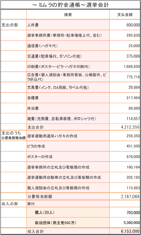 選挙会計